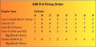 Gm Gen Iii Ls Pcm Ecm How To Change The Firing Order Ls