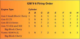 Ls Engine Chart Ls Series Engine Chart Ls Block Casting