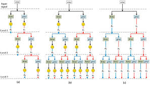 Wavelet solutions sdn bhd • subang jaya, selangor. Maximal Overlap Discrete Wavelet Packet Transform Aided Microwave Nondestructive Testing Sciencedirect