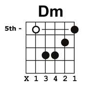 Double Hammer On Guitar Chords Cyberfret Com