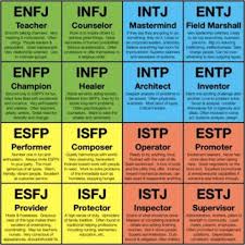 24 particular myers briggs type indicator chart