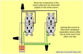 Multiple outlet in serie wiring diagram : Wiring Two Outlets In One Box Using Pigtail Splices Outlet Wiring Home Electrical Wiring Basic Electrical Wiring