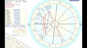 donald trump natal chart interpretation youtube