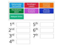 Malaysian independence a british gift? Kemerdekaan Menuntut Sumber Pengajaran