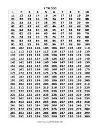 228 Best Place Value Images In 2019 Place Values Teaching