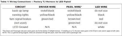 The turn signal/hazard flasher switch powers circuits l60 and l61. How To Install Poison Spyder 5 Pin Led Flasher On Your Wrangler Extremeterrain