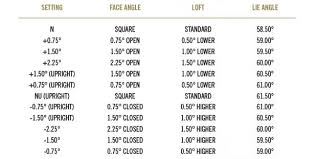 10 Genuine Taylormade M2 Driver Adjustment Chart