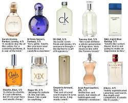 Perfume brand name start with s. Perfume Brands Perfume Brand Market Expanding In India Perfume Scents Luxury Perfume Cheap Perfume