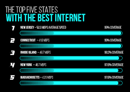 This is without a doubt the greatest picture on the internet. Which Us States Have The Best And Worst Internet Getinternet