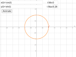 Graphing Parametric Equations – Geogebra