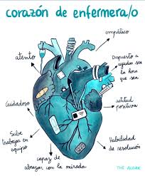 Ellos, en primera línea y en más de 3.000 profesionales de enfermería han fallecido en todo el mundo a causa de la covid en el último año y hasta un 15 por ciento. Adriana Lopez On Twitter Feliz Dia Internacional De La Enfermeria Que Es Para Ti Una Enfermera Https T Co H6etkxlsdy