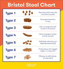 Image result for yellow stool human poop