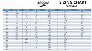Brooks Ghost 11 Ss19 5