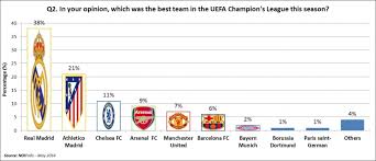 The champions league (officially the uefa champions league) is a european football competition which takes place every year. Real Madrid All Champions League History