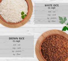 Maybe you would like to learn more about one of these? Diet Therapist Brown Rice Is Considered More Healthy As Facebook