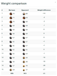 War Weight Clashtrack Com Clan Manager Tactics Editor