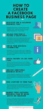 Facebook Business Page How To Create A Facebook Business Page Facebook Business Facebook Marketing Strategy Business Pages