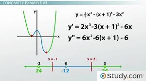 In the graph where $f''(x)$ is undefined. Understanding Concavity And Inflection Points With Differentiation Video Lesson Transcript Study Com