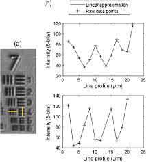 large field of view phase and fluorescence mesoscope with