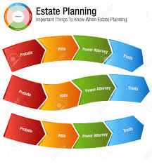 An Image Of An Estate Planning Legal Business Chart