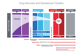 Pharmaceutical Document Management