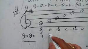 Bisa diartikan jika tangga nada kromatis merupakan sebuah kumpulan nada yang ada di dalam suatu musik atau lagu. Menulis Tangga Nada 1 7 Dalam Sangkar Nada Youtube