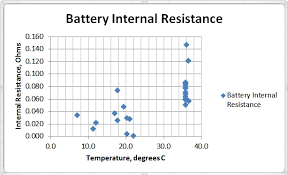 Smart Monitor For Automotive Battery Codeproject