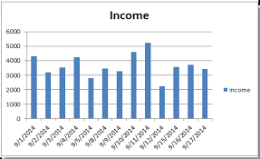 How To Exclude Weekends In Date Axis In Excel