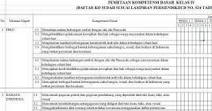 Pemetaan kd kelas 4 semester 2 revisi 2020. Pemetaan Kd Kurikulum 2013 Kelas 4 Semester 1 Revisi 2018 2019 Guru Maju