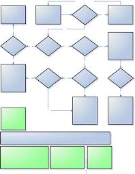 Convict Conditioning Flow Charts For Progression Convict