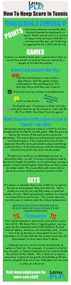 How To Keep Score In Tennis Infolayer Layers Of Play Beginner Tennis Tennis Forehand Table Tennis