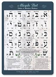 Biblical Modern Hebrew Laminated Sheet A3 11 7x16 5in Modern Ancient Paleo Hebrew Alef Bet Learning Chart Vowel Explanation For Basic Reading