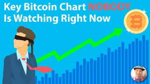 Cryptocurrency is exploding all over the world, and so are attacks involving cryptocoins. Cryptocurrency Prices Live Aud Cryptocurrency Technical Signals Price Movement