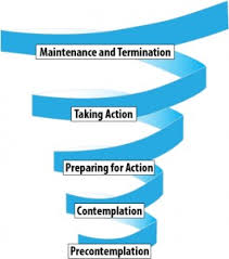 It focuses on the decision making of the individual. Prochaska Spiral Transtheoretical Model Of Behavior Change Mike Rucker Ph D