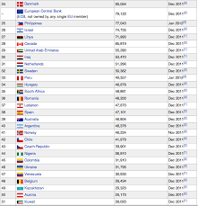 Exchange Rate Currency Comparison Charts Scennounraju Gq