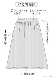 ボード 服 のピン