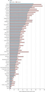 The top 25 countries with the highest incidence of lung cancer in 2018 are given in the tables below. Estimates Of Incidence And Mortality Of Cervical Cancer In 2018 A Worldwide Analysis The Lancet Global Health