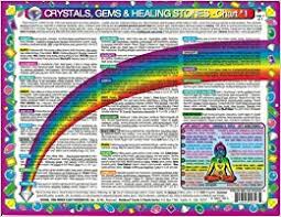 crystals gems healing stones chart 1 of 2 by inner