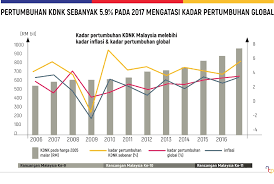 Kadar inflasi diambil daripada kadar peratus perubahan ihp pada sesuatu masa. Malaysia Di Ambang Perubahan Besar