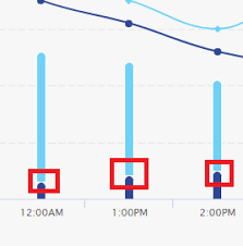 How To Create Vertical Merged Stacked Bar In Highchart
