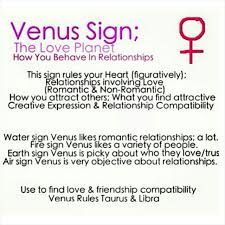 Pin By Ilona Eleven On Astrology Astrology Zodiac Signs