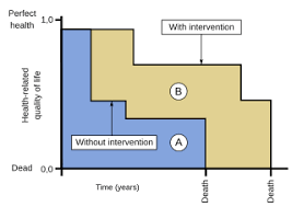 Quality Adjusted Life Year Wikipedia