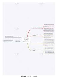 Míguel ruíz en formato pdf; Mapa Mental Los Cuatro Acuerdos Amor