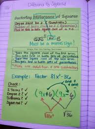 Math Love Algebra 1 Inb Pages Polynomials And Factoring Teaching Algebra Math Notebooks Polynomials