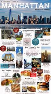 Manhattan New York City Shortcut Travel Guide Guide De Voyage Voyage New York Idee Voyage