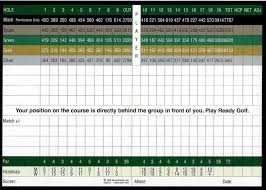 Guests of the lodge at torrey pines are welcome to enjoy a round on this stunning course with our exclusive golf packages. South Course At Torrey Pines Municipal Golf Course The Golf Critique