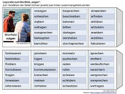 Veröffentlicht am februar 3, 2020 von sunny. Worter Fur Sagen Wiki Wisseninklusiv