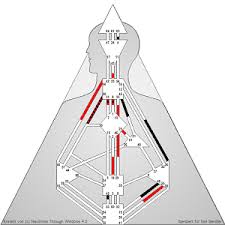 The Human Design System Human Design Worldwide