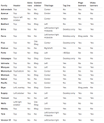 template comparison charts squarespace help