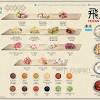 Fei fan hotpot (ss15 courtyard, subang jaya). Https Encrypted Tbn0 Gstatic Com Images Q Tbn And9gcschey7rtb8yjniru63zx0q2pmxvhb09m6gaj4agq8 Usqp Cau
